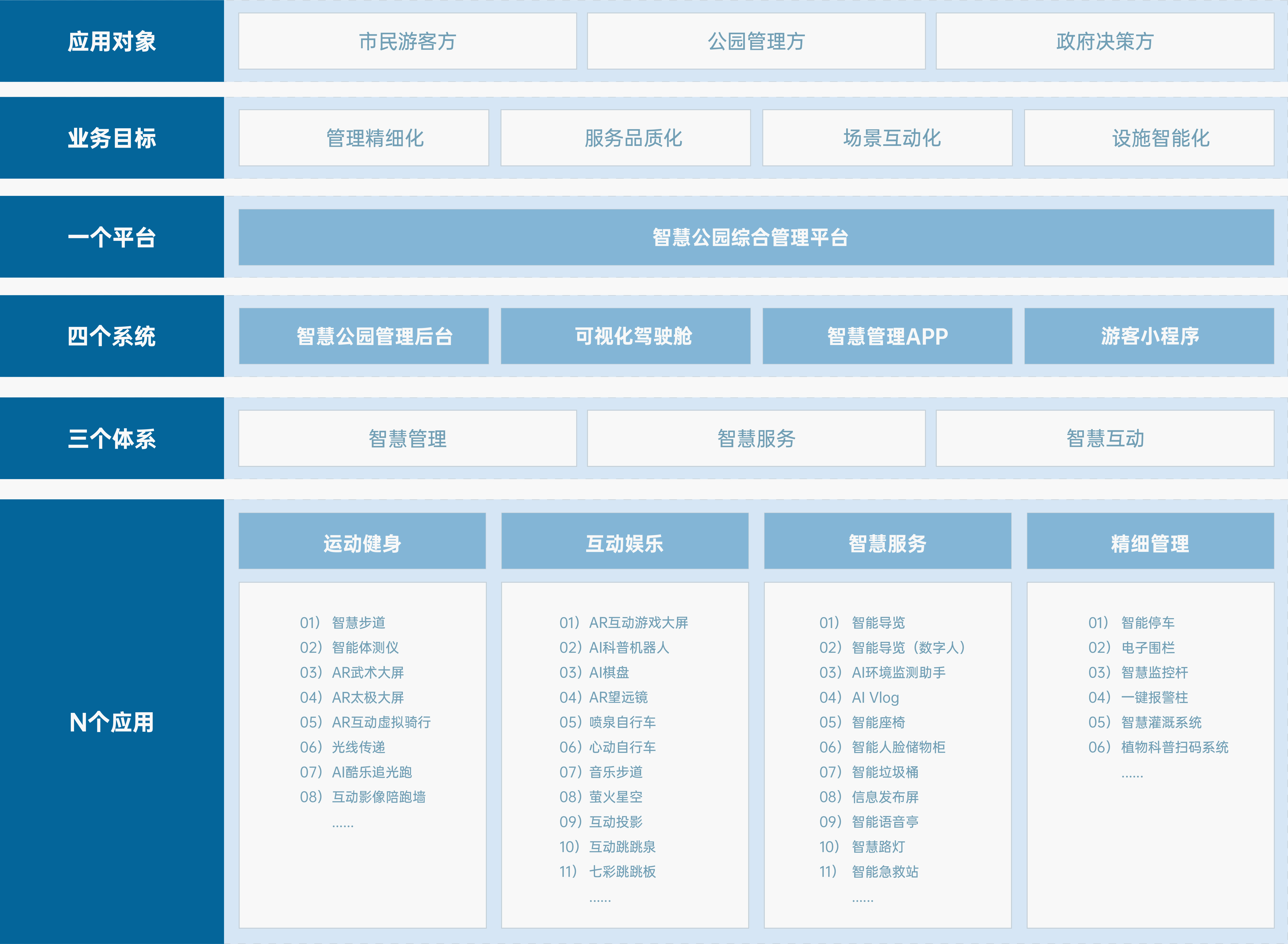 智慧公园 解决方案 好博体育智慧公园解决方案，运用5G、物联网、人工智能、大数据、云计算、